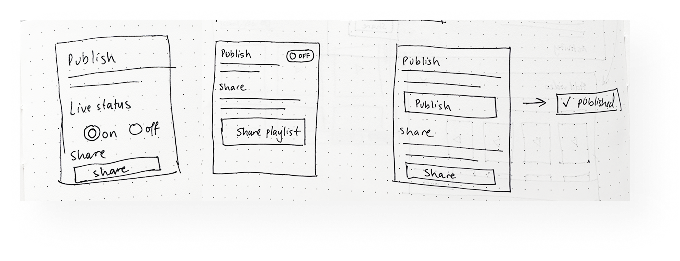 Hand-drawn wireframes exploring a publish and share flow with live-status toggles